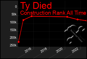 Total Graph of Ty Died