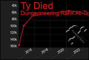 Total Graph of Ty Died