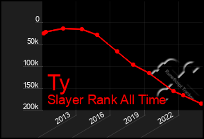 Total Graph of Ty