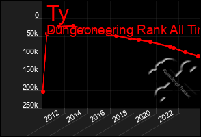 Total Graph of Ty