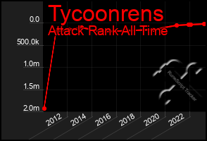 Total Graph of Tycoonrens