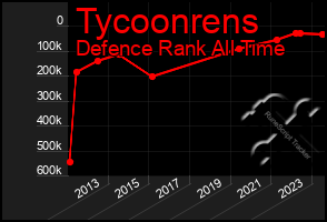 Total Graph of Tycoonrens