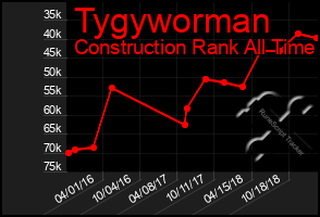 Total Graph of Tygyworman