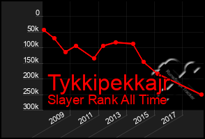 Total Graph of Tykkipekkajr