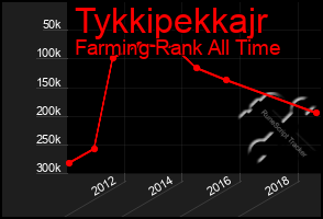 Total Graph of Tykkipekkajr