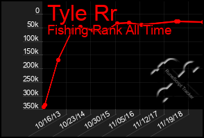 Total Graph of Tyle Rr