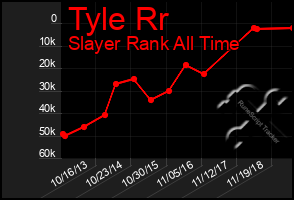 Total Graph of Tyle Rr