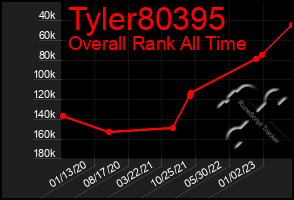 Total Graph of Tyler80395