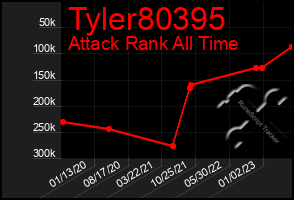 Total Graph of Tyler80395