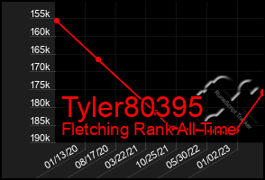 Total Graph of Tyler80395