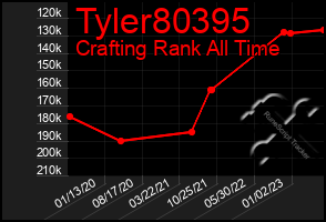 Total Graph of Tyler80395