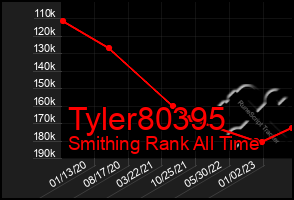 Total Graph of Tyler80395