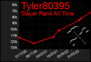 Total Graph of Tyler80395