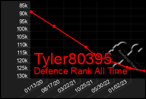 Total Graph of Tyler80395