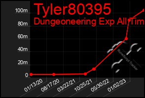 Total Graph of Tyler80395