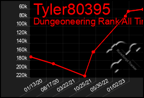 Total Graph of Tyler80395