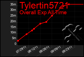 Total Graph of Tylertin5721