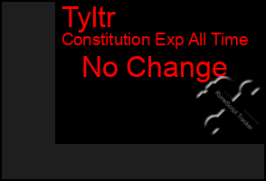 Total Graph of Tyltr