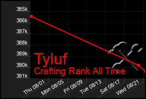 Total Graph of Tyluf