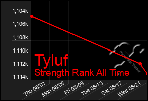 Total Graph of Tyluf