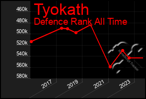 Total Graph of Tyokath