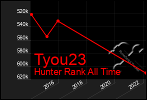Total Graph of Tyou23