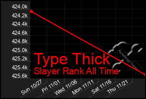 Total Graph of Type Thick