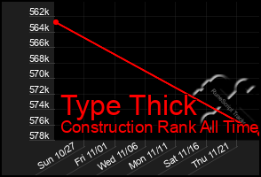 Total Graph of Type Thick