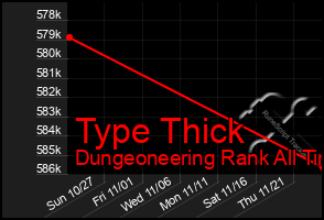 Total Graph of Type Thick