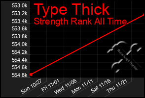 Total Graph of Type Thick