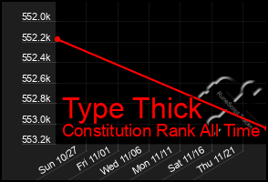 Total Graph of Type Thick