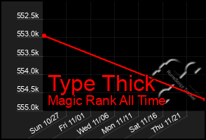 Total Graph of Type Thick