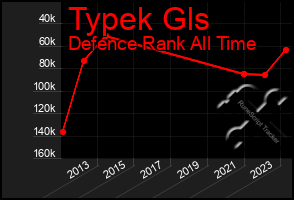 Total Graph of Typek Gls