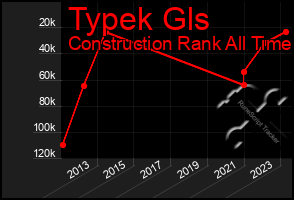 Total Graph of Typek Gls