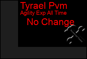 Total Graph of Tyrael Pvm