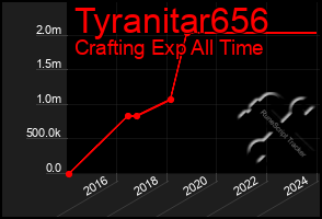 Total Graph of Tyranitar656