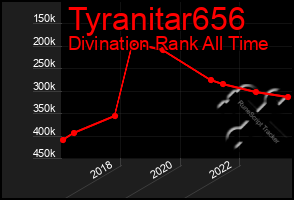 Total Graph of Tyranitar656