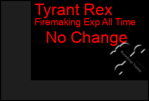 Total Graph of Tyrant Rex