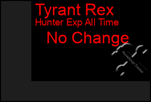 Total Graph of Tyrant Rex