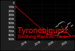 Total Graph of Tyronebigumz