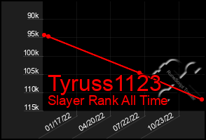 Total Graph of Tyruss1123