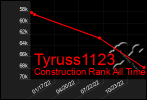 Total Graph of Tyruss1123