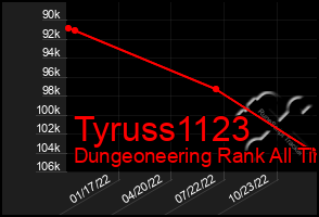 Total Graph of Tyruss1123