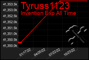 Total Graph of Tyruss1123