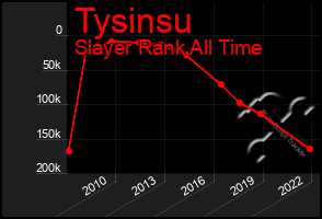 Total Graph of Tysinsu