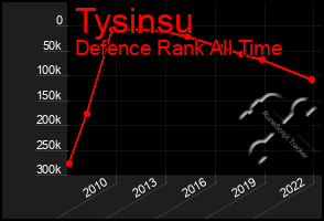 Total Graph of Tysinsu