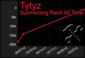 Total Graph of Tytyz