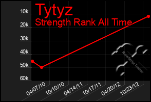 Total Graph of Tytyz