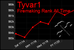 Total Graph of Tyvar1