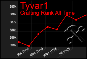 Total Graph of Tyvar1